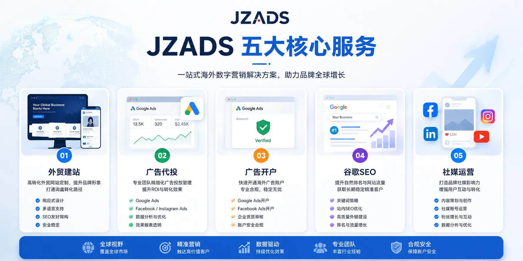 JZADS全球数字营销五大核心服务解决方案
