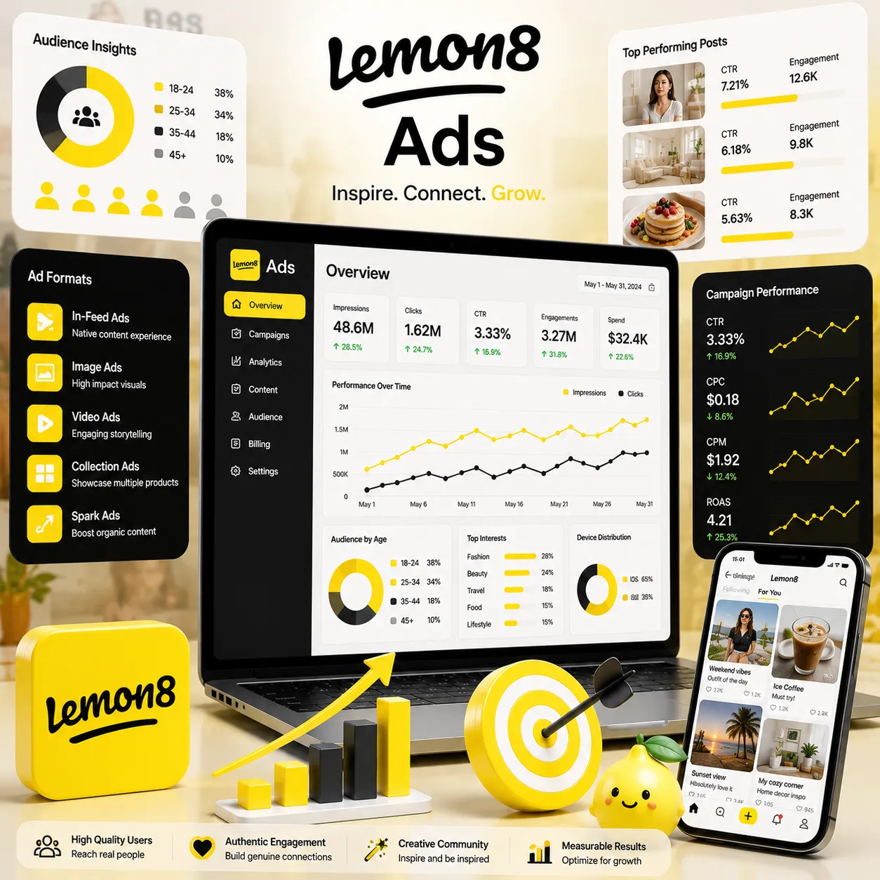 Lemon8 广告代投服务｜内容种草营销与高互动流量增长 - JZADS