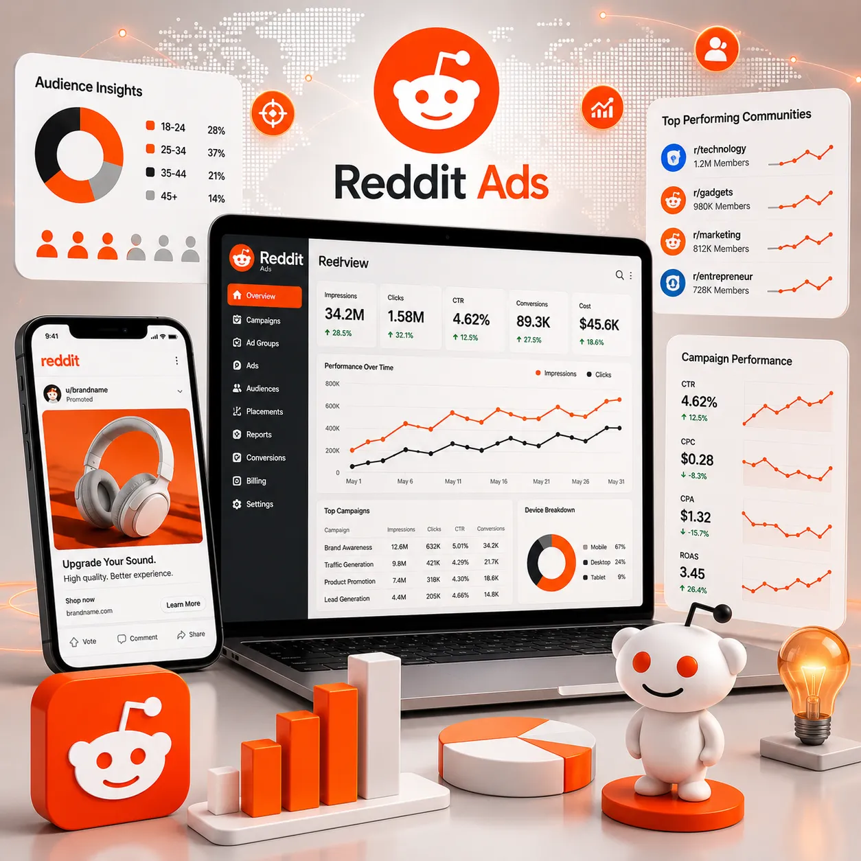 Reddit广告代投背景图，展示 Reddit Ads、社区营销与海外广告投放场景。