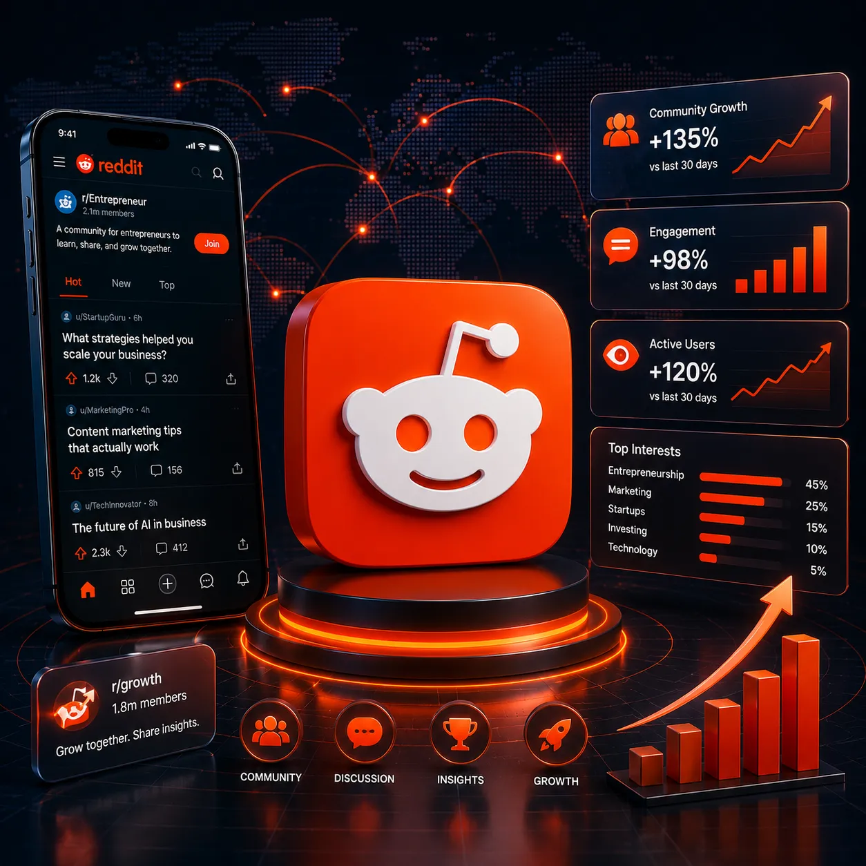 Reddit社媒运营背景图，展示社区营销、用户互动与品牌口碑增长场景。
