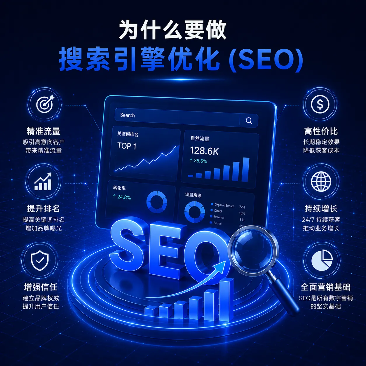为什么要做搜索引擎优化（SEO）｜提升排名与长期流量增长