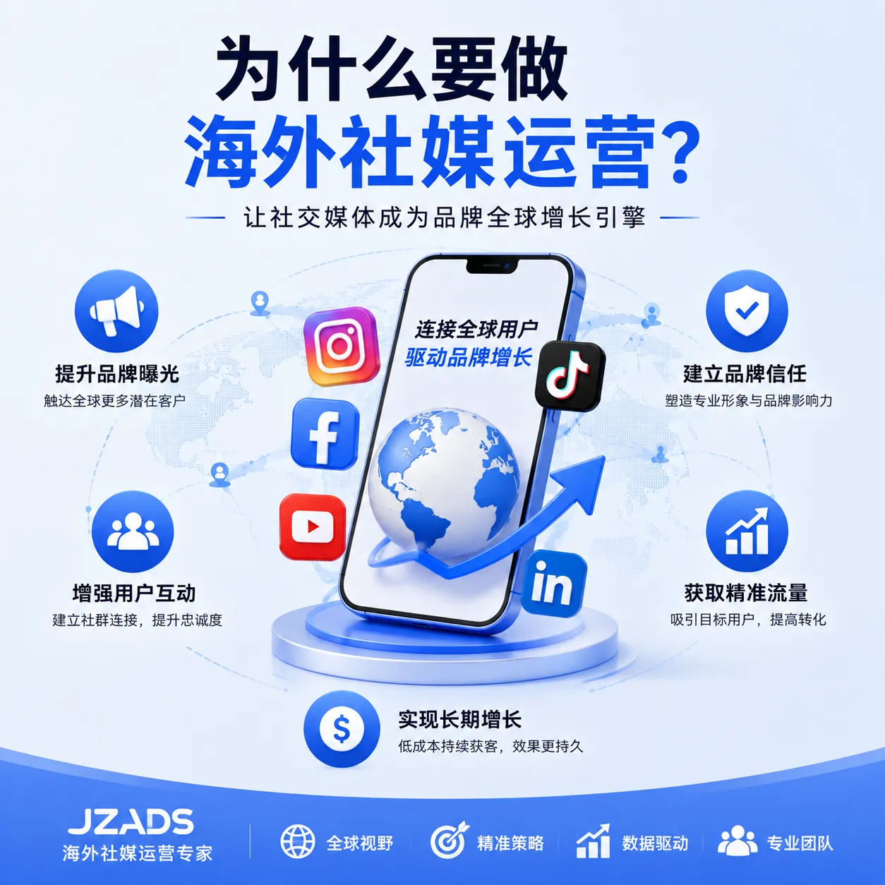 海外社媒运营背景图，展示品牌曝光、用户增长与全球社交媒体营销场景。