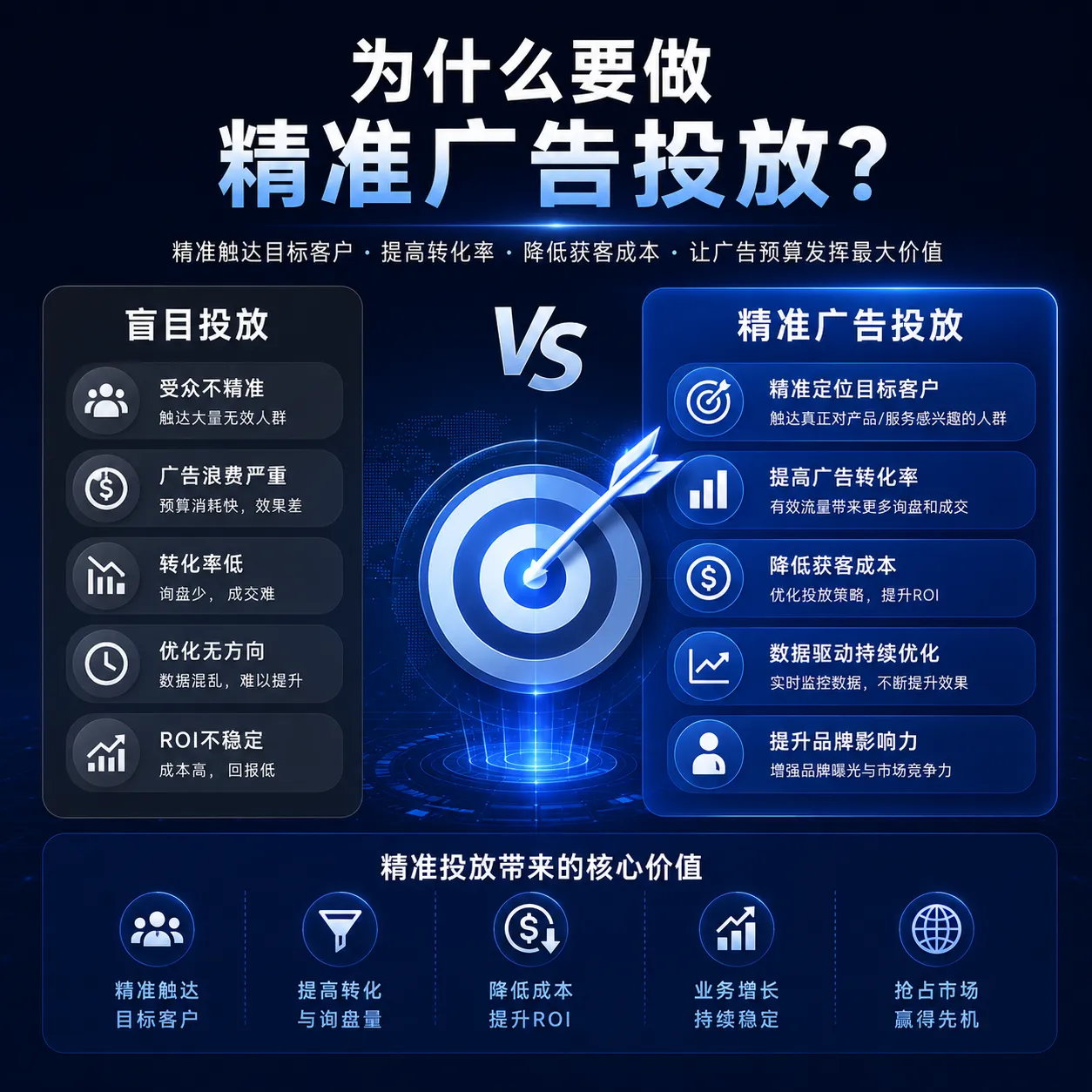 为什么要做精准广告投放？｜提升转化率与降低获客成本 JZADS