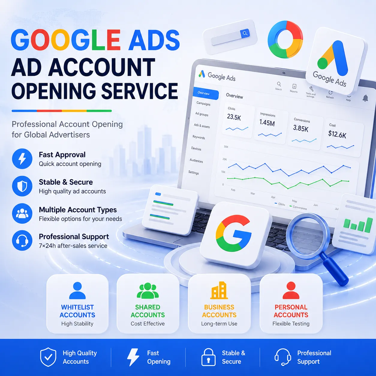 Google 广告开户服务｜Google Ads 企业账户与全球广告投放解决方案 - JZADS