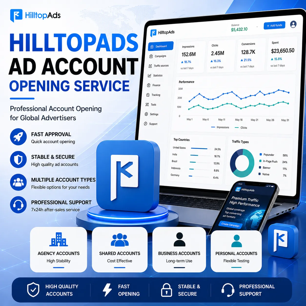 HilltopAds 广告开户服务｜HilltopAds 流量账户与联盟广告解决方案 - JZADS