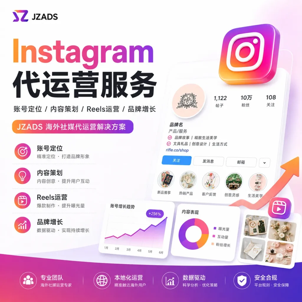 Instagram代运营服务首图，展示 JZADS 提供 Instagram账号定位、主页优化、内容策划、Reels运营、品牌视觉规划、数据复盘和海外社媒增长服务，帮助企业提升品牌曝光与询盘转化。