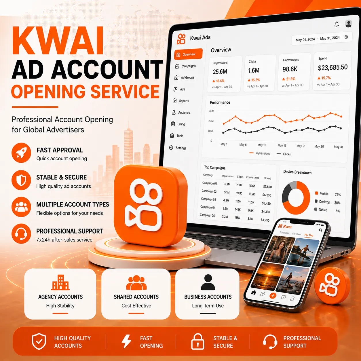 Kwai广告开户背景图，展示 Kwai Ads、企业广告账户与海外广告开户服务场景。