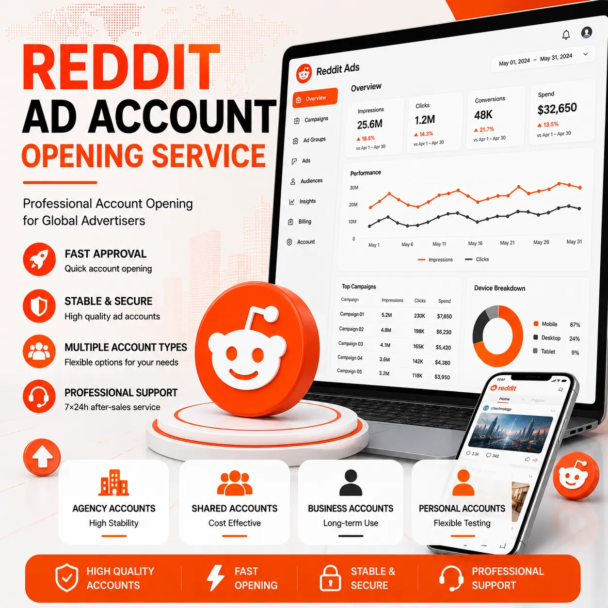 Reddit 广告开户服务｜Reddit Ads 企业账户与社区广告解决方案 - JZADS