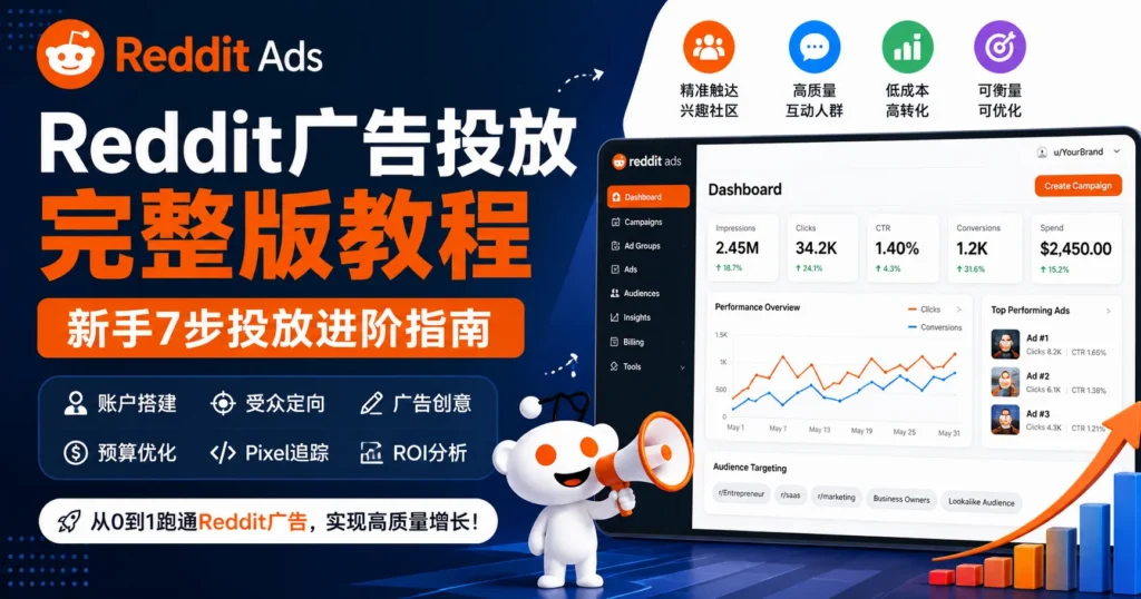 Reddit广告投放完整版教程封面图，展示Reddit Ads账户搭建、受众定向、广告创意、Pixel追踪、预算优化和ROI分析流程