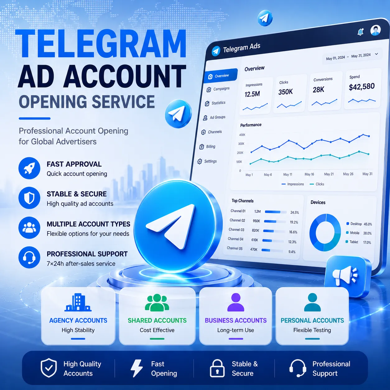 Telegram广告开户背景图，展示 Telegram Ads、企业广告账户与海外广告开户服务场景。