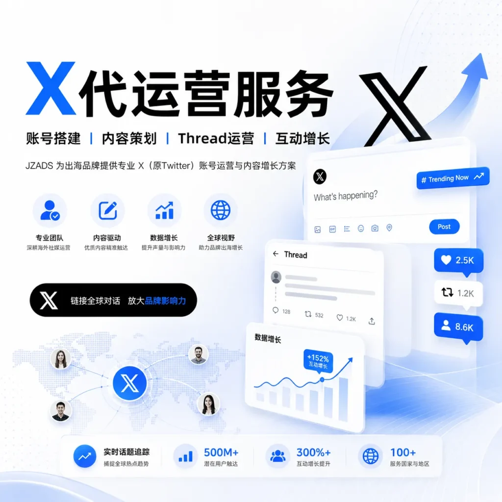 X代运营服务首图，展示 JZADS 提供 X账号搭建、内容策划、Thread长帖运营、用户互动、品牌声量增长、数据复盘和海外社媒运营服务，帮助出海品牌通过 X 提升曝光、互动和询盘转化。
