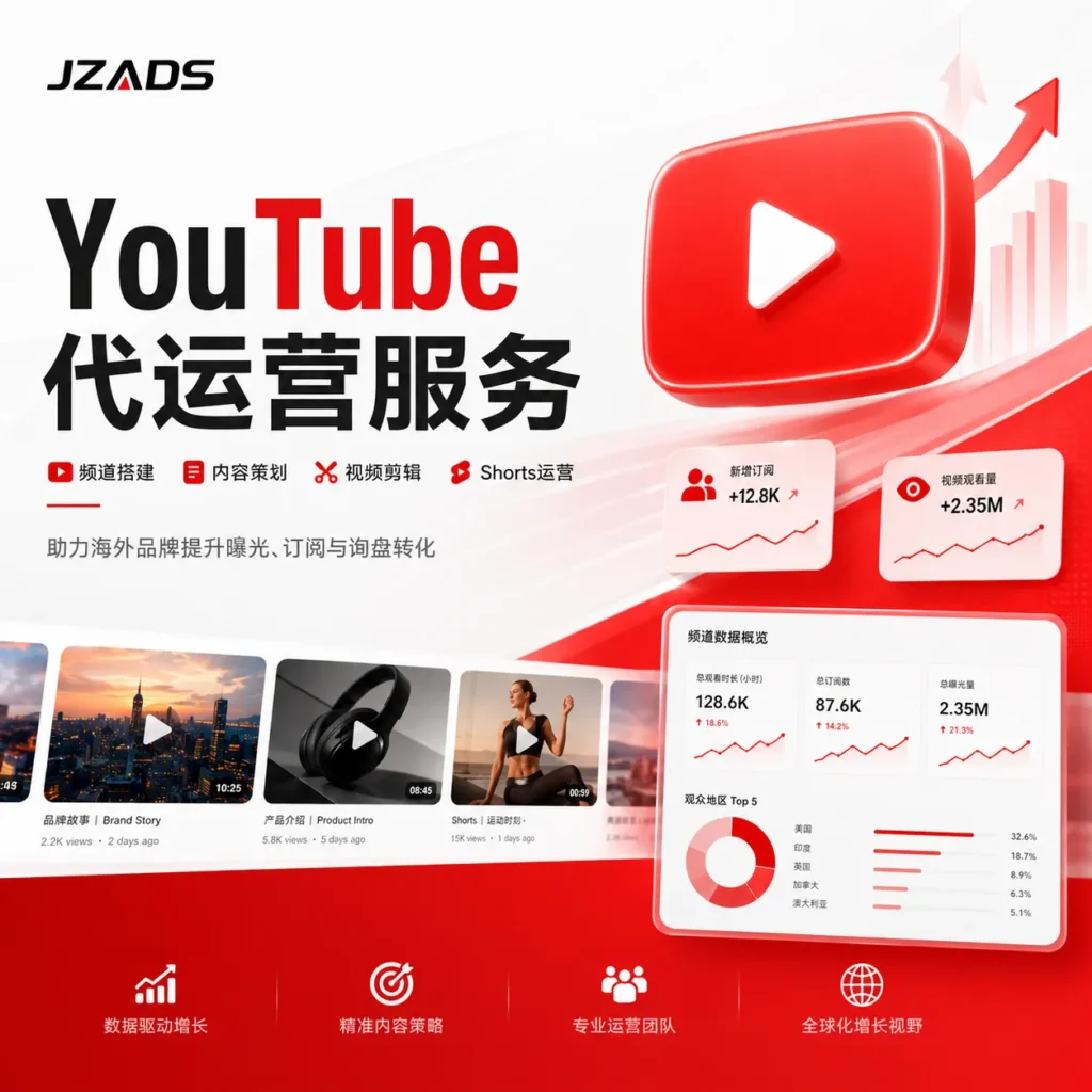YouTube代运营服务首图，展示 JZADS 提供 YouTube频道搭建、内容策划、视频剪辑、Shorts运营、数据复盘和海外品牌增长服务，帮助企业通过 YouTube 提升曝光、订阅和询盘转化。