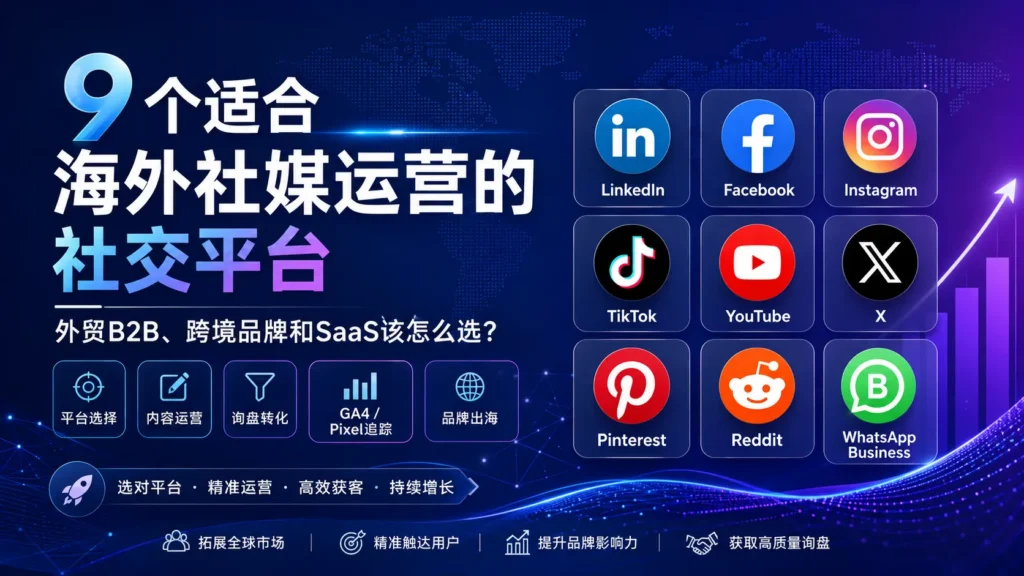 展示9个适合海外社媒运营的社交平台横幅图，包括LinkedIn、Facebook、Instagram、TikTok、YouTube、X、Pinterest、Reddit和WhatsApp Business，适合外贸B2B、跨境品牌和SaaS企业做平台选择