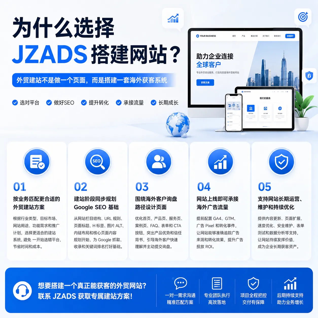 为什么选择 JZADS 搭建网站 外贸建站、SEO优化与海外获客方案