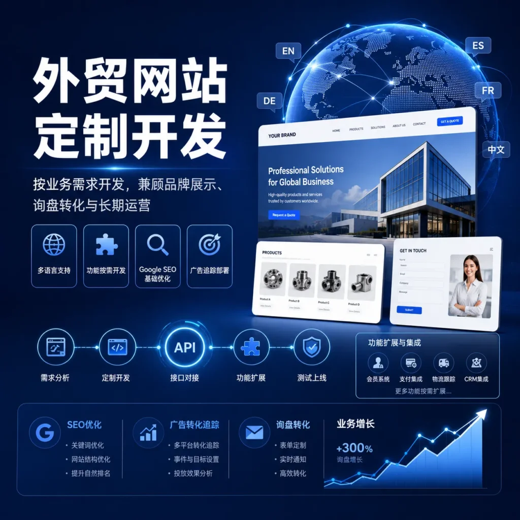外贸网站定制开发服务首图，展示 JZADS 根据企业业务需求提供网站定制开发、API 接口对接、功能扩展、Google SEO 基础优化、广告转化追踪、询盘表单定制和 CRM 集成服务，适合 B2B 外贸企业、品牌出海和复杂功能网站建设。