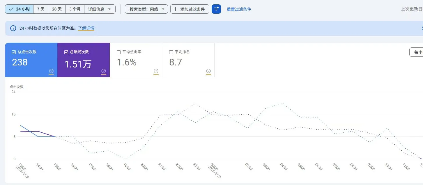JZADS_谷歌GSC后台截图