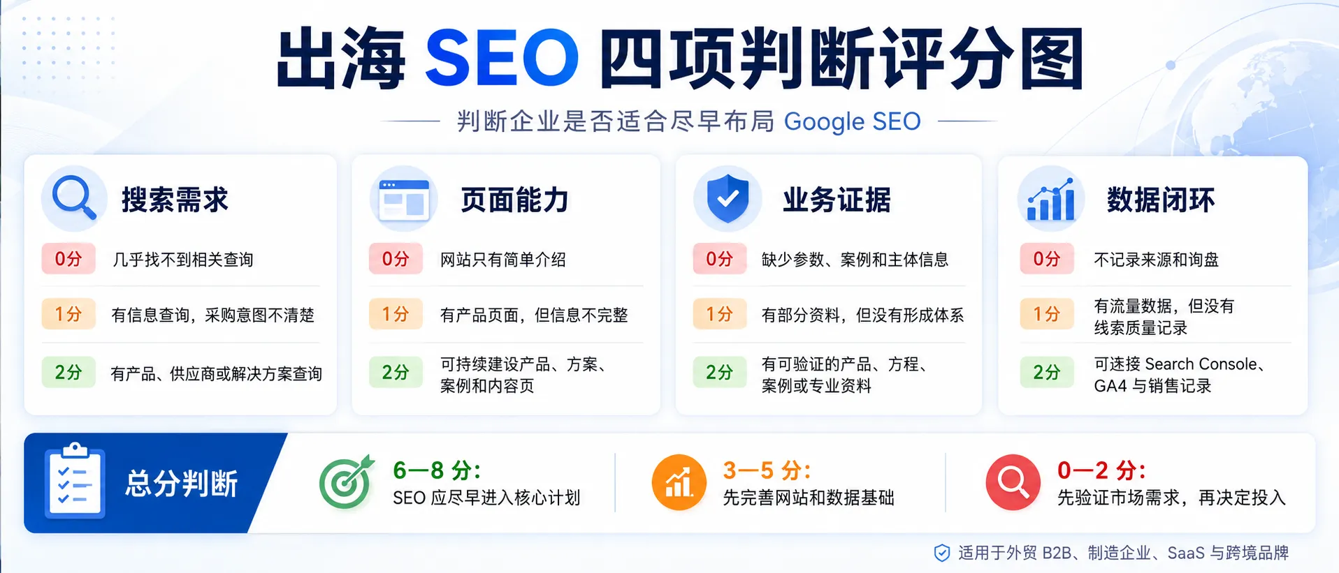 企业出海是否需要做Google SEO四项判断